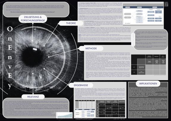 Plakat über das Auge 